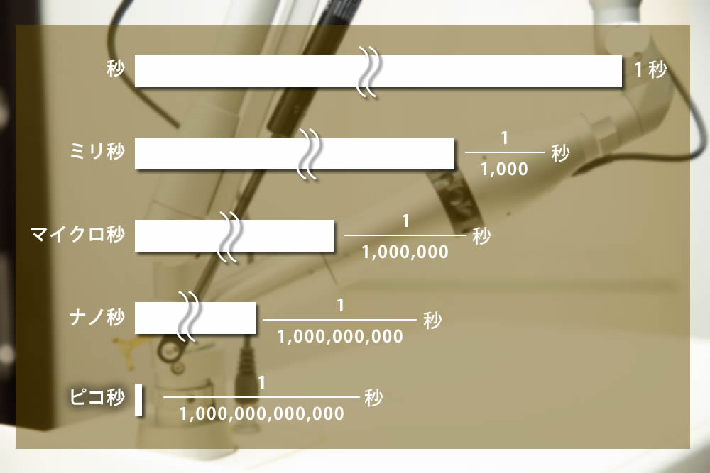 ピコレーザー（ピコウェイ/PicoWay)の料金や施術内容｜静岡の美容皮膚科・美容外科ならスキンクリニック藤枝院/掛川院【公式】