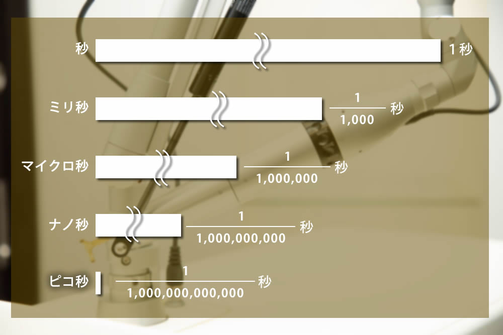 ピコ秒の説明の図解